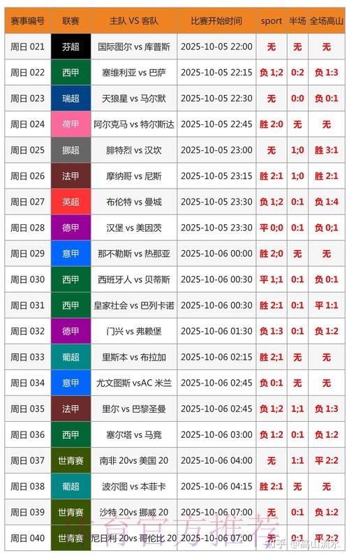 世界杯专家预测规则 世界杯专家预测规则