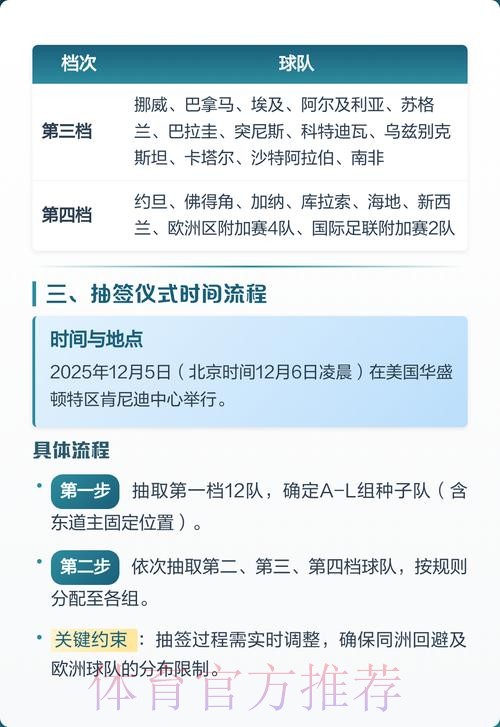 2026世界杯出线规则靠谱吗 2026世界杯出线规则靠谱吗